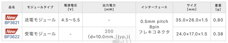 小型・薄型機器の無線給電化を容易に実現する